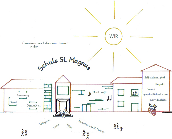 Gemeinsames Leben und Lernen in der Schule St. Magnus.
