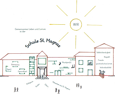 Gemeinsames Leben und Lernen in der Schule St. Magnus.