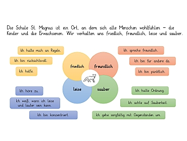 Gemeinsames Leben und Lernen in der Schule St. Magnus.
