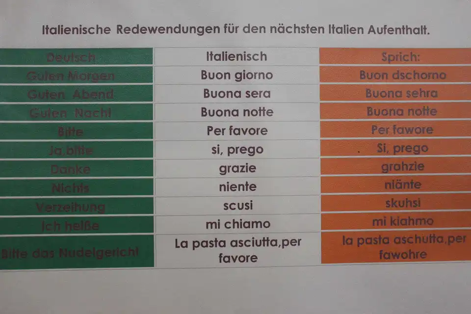 Auf dem Bild sind typische Redewendungen auf Italienisch f&uuml;r den n&auml;chsten Italien Aufenthalt zu sehen.