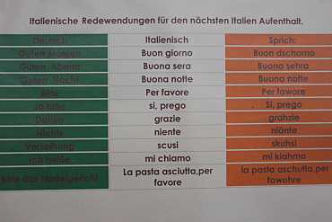 Auf dem Bild sind typische Redewendungen auf Italienisch für den nächsten Italien Aufenthalt zu sehen.
